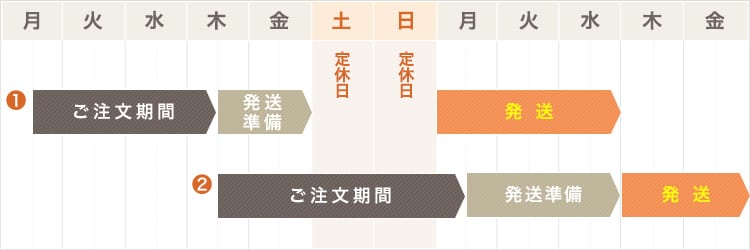 有機野菜（人参を除く）・野菜セット